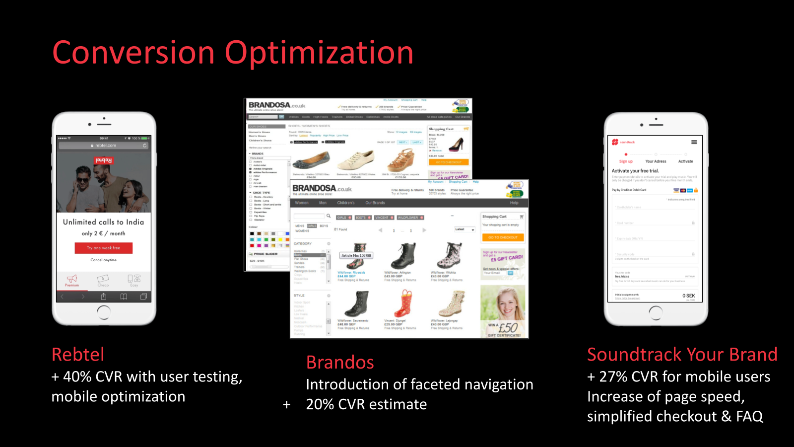 Conversion optimization cases from portfolio