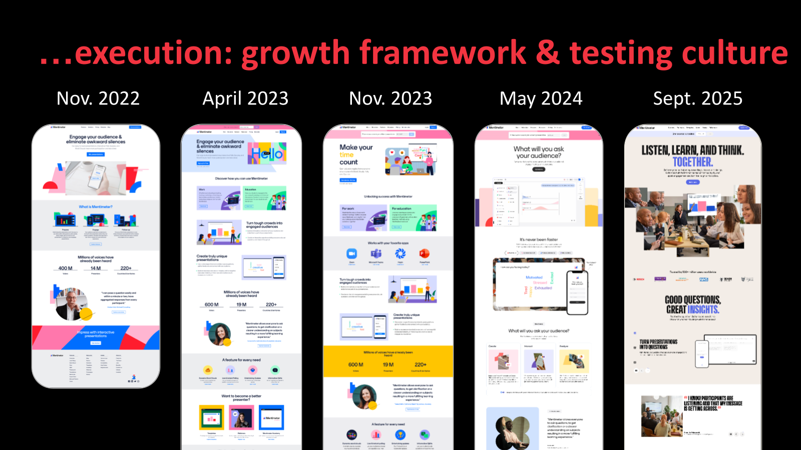 Growth framework timeline from portfolio