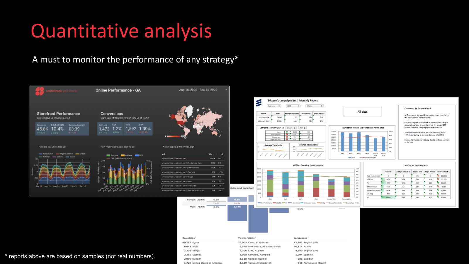 Analytics & testing toolkit from portfolio