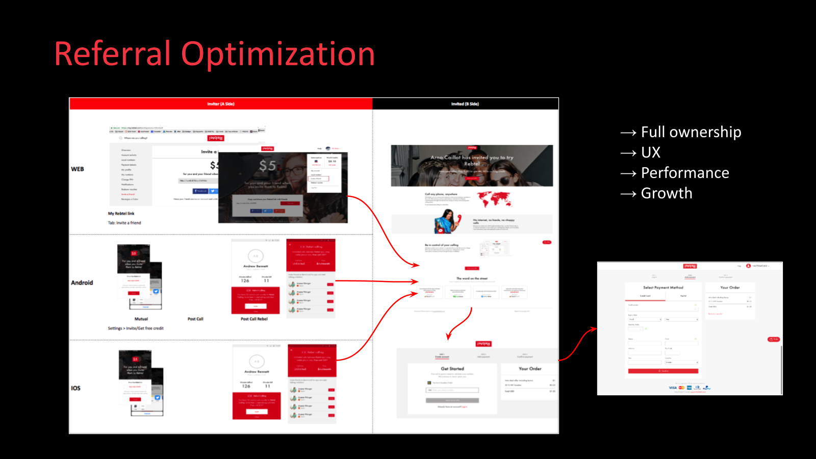 Referral touchpoints from portfolio